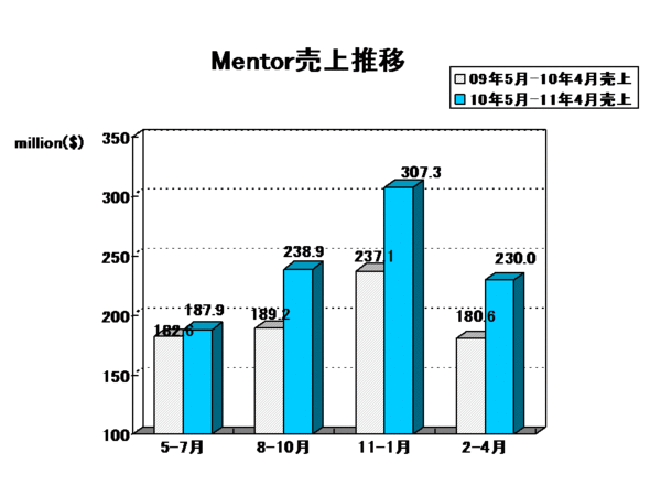 EDA Report_mentor2012Q1.gif